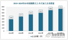 我国木片行及合作阐发：市场求过于供中小企业